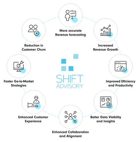 Benefits of revops SHIFT Advisory (1).png