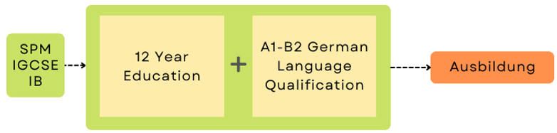 Ausbildung.png