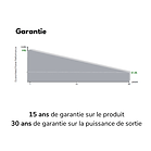 Garantie modules dmegc.png