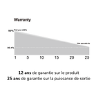 Garantie modules dmegc.png