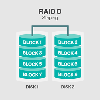 Raid0