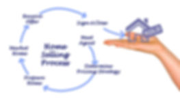 Home Selling Process Explained