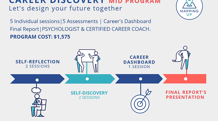  Understanding your talents, passions, and career personality is key to building a successful future. Identifying your unique skills set provides a strong foundation for making confident, informed decisions about your well-being and career path.