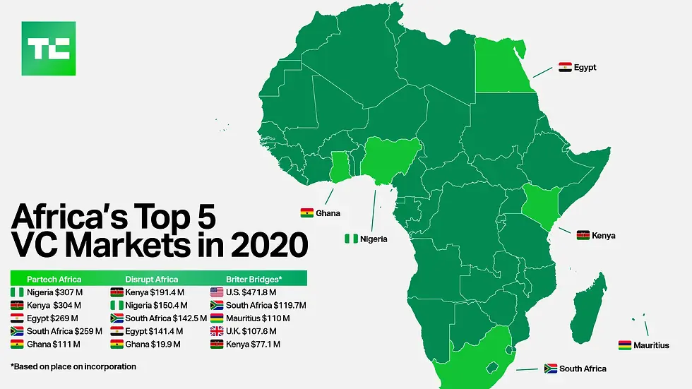 The Role of Livestock in Boosting Business Activities in Africa
