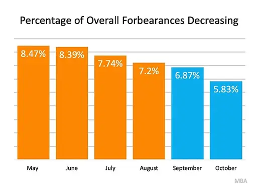 Why the 2021 Forecast Doesn’t Call for a Foreclosure Crisis