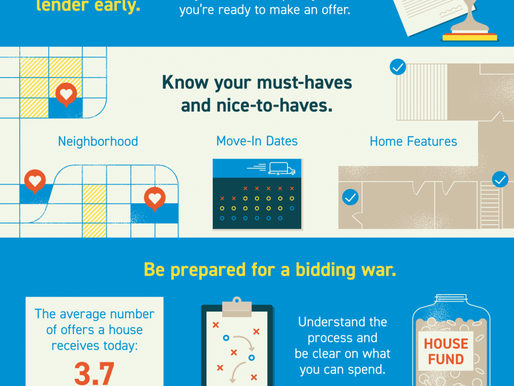 How to Be a Competitive Buyer in Today’s Housing Market [INFOGRAPHIC]