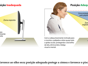 Síndrome da Visão do Computador