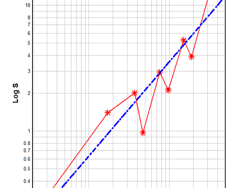 Prediction Release: There Is No More M>7.0 Strong Aftershock After The Main Earthquake (M=7.6 2025-12-08T14:15:10.394Z)