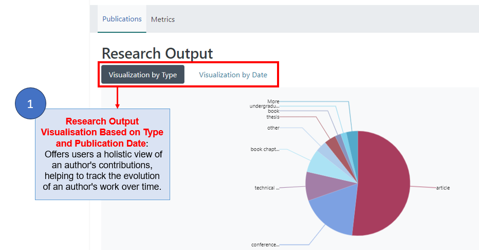 Optimising Research Visibility & User Experience: NIE Digital ...