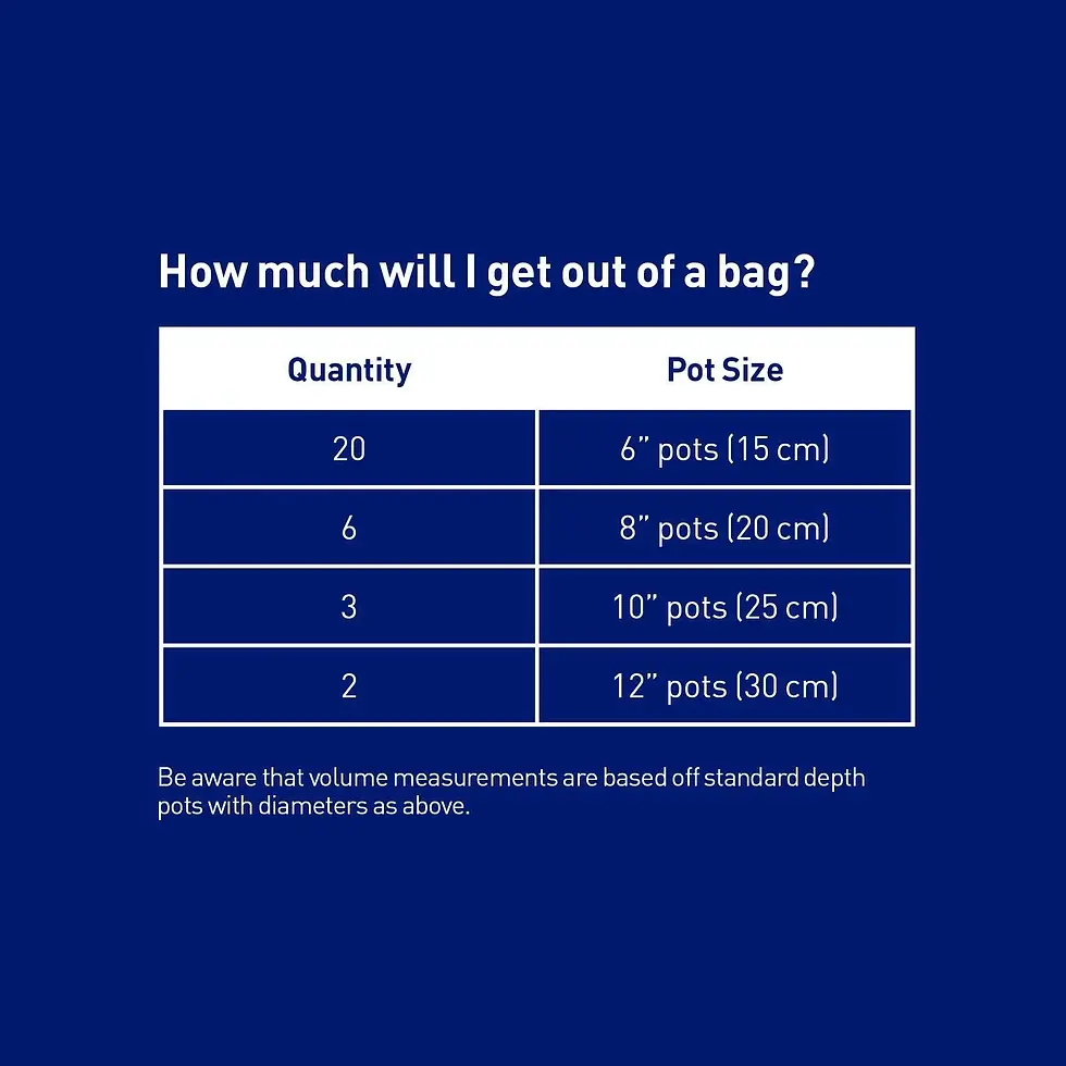 Coco Pro Potting Mix Measurements