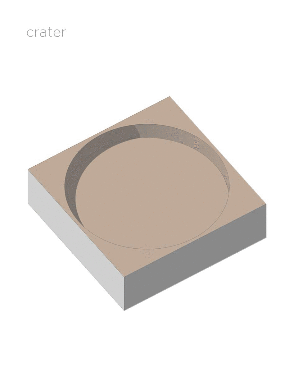 Construction Chronology