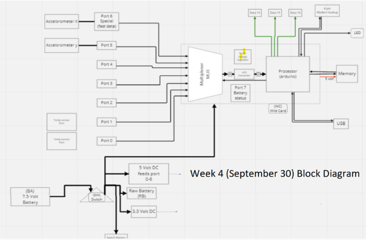 System Block diagram.bmp