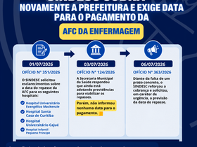 SINDESC reforça cobrança à Prefeitura de Curitiba sobre atraso no repasse da Assistência Financeira Complementar da Enfermagem