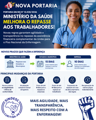Nova Portaria do Ministério da Saúde reforça regras para o repasse do Piso Nacional da Enfermagem