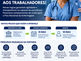 Nova Portaria do Ministério da Saúde reforça regras para o repasse do Piso Nacional da Enfermagem