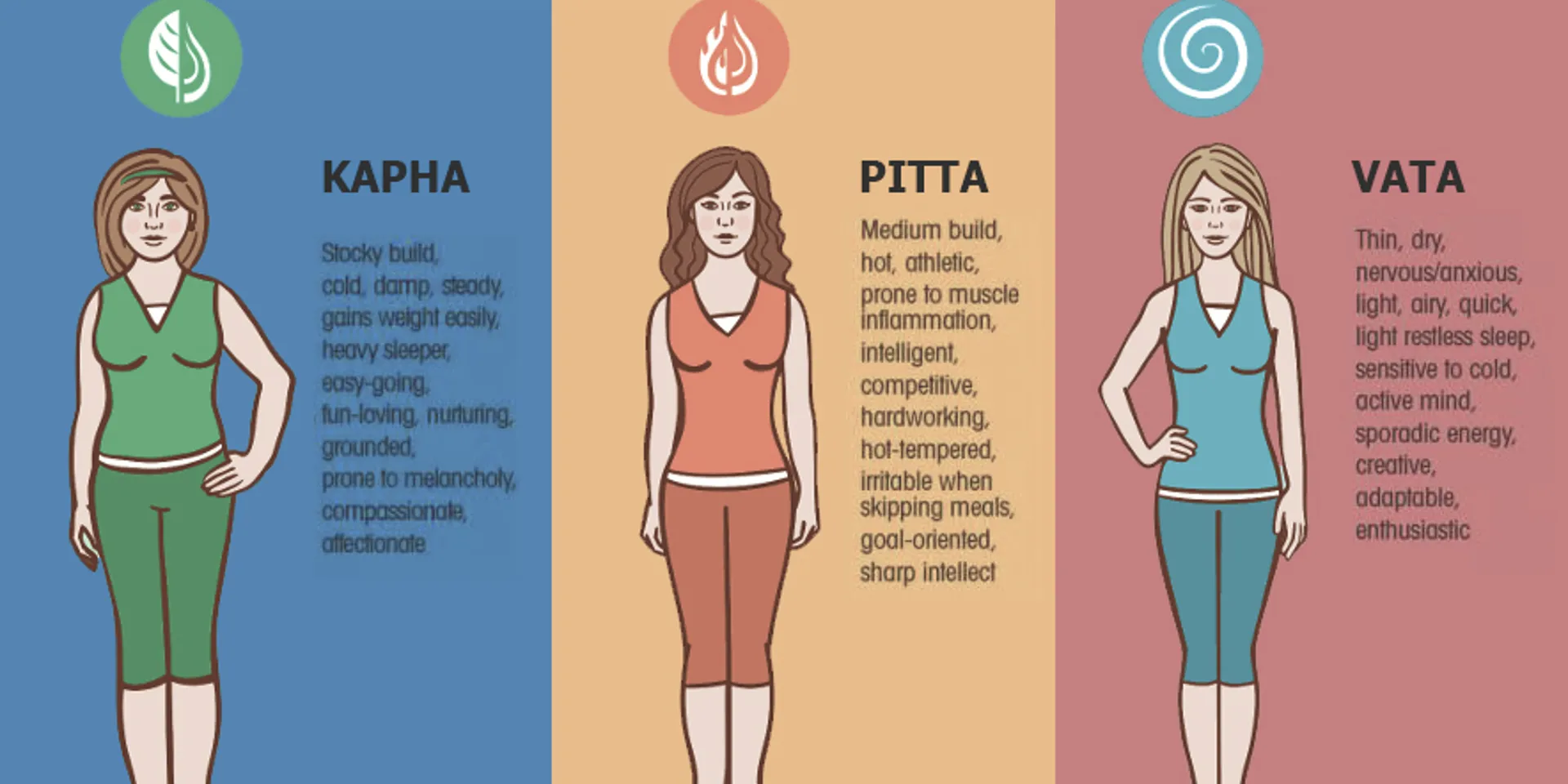 Embracing Harmony: Kapha/Pitta/Vata in Constellations