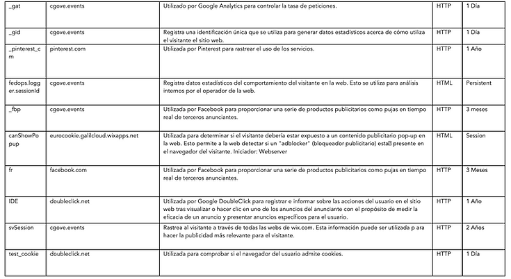 Privacy and cookie usage information – Cgove Events