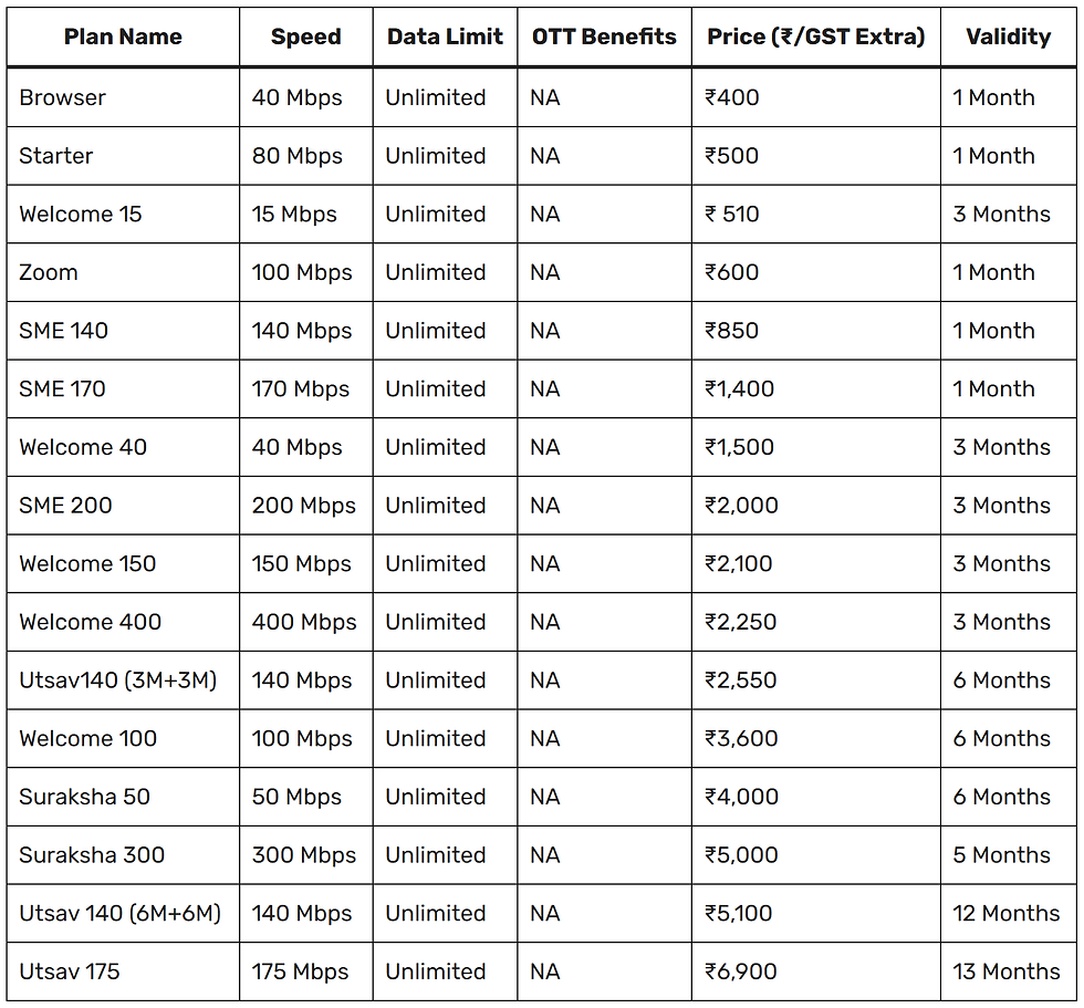 Alliance Broadband Non-OTT Plans for Rest of India