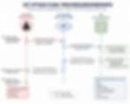 SS7 ProvideSubscriberInfo Attack Flow