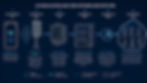 5G RAN Core Architecture