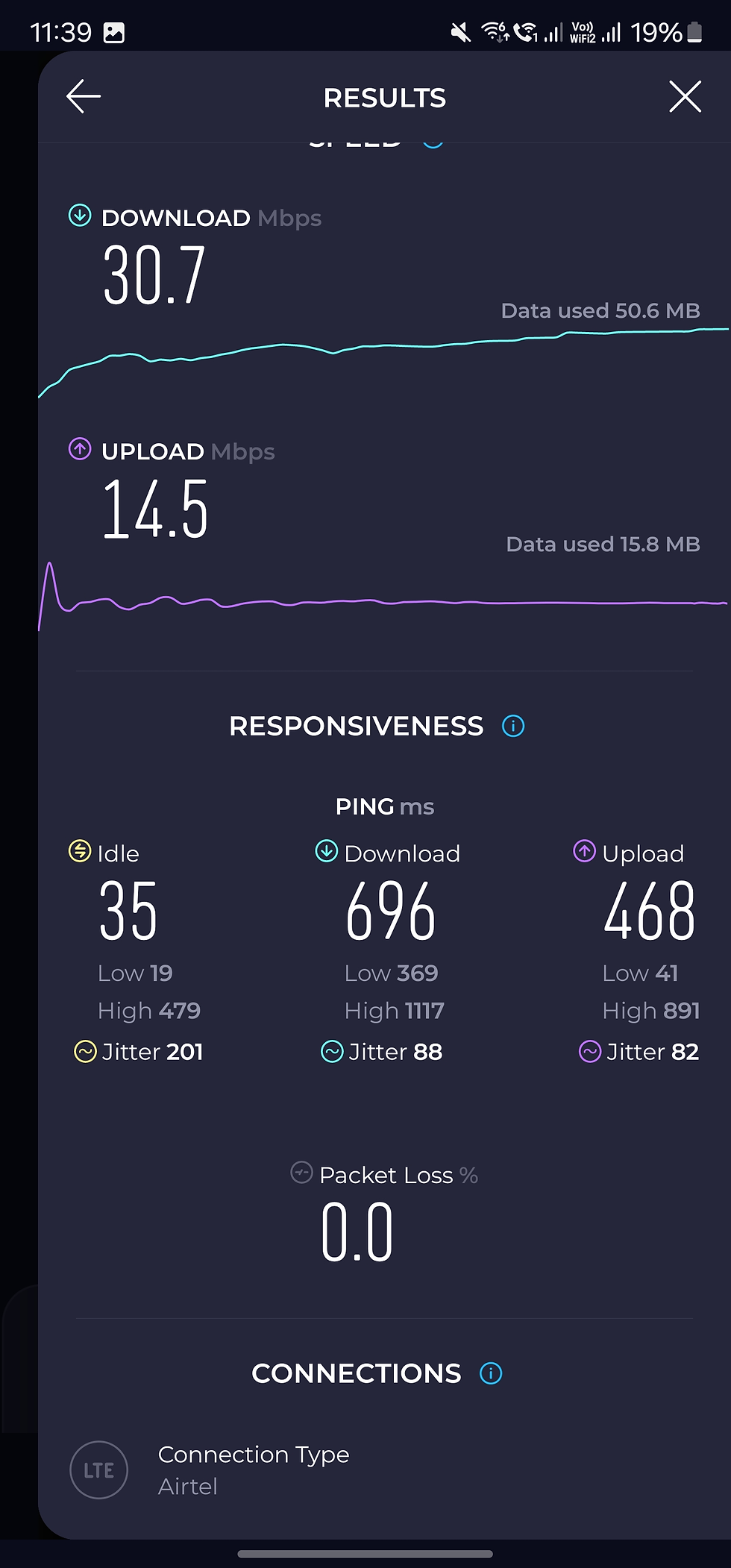 Airtel 5G Speed – Gajoldoba