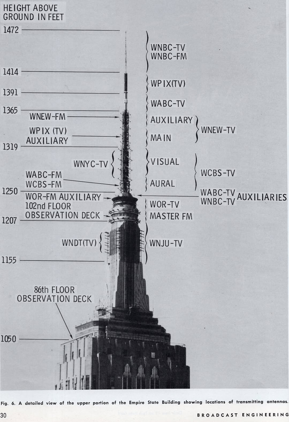 From 1967, a list of TV and radio stations' space on The Empire State Building antenna mast