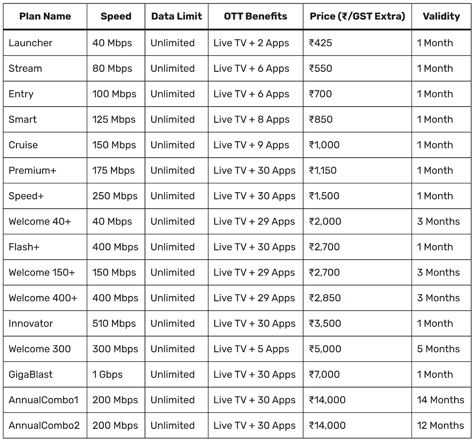 Alliance Broadband OTT Plans for Kolkata