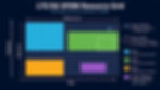 LTE/5G OFDM Resource Grid