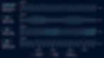 Types of Sinusoidal Waves 