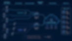 Hybrid Architecture in a Telecom Network