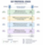 SS7 Protocol Stack