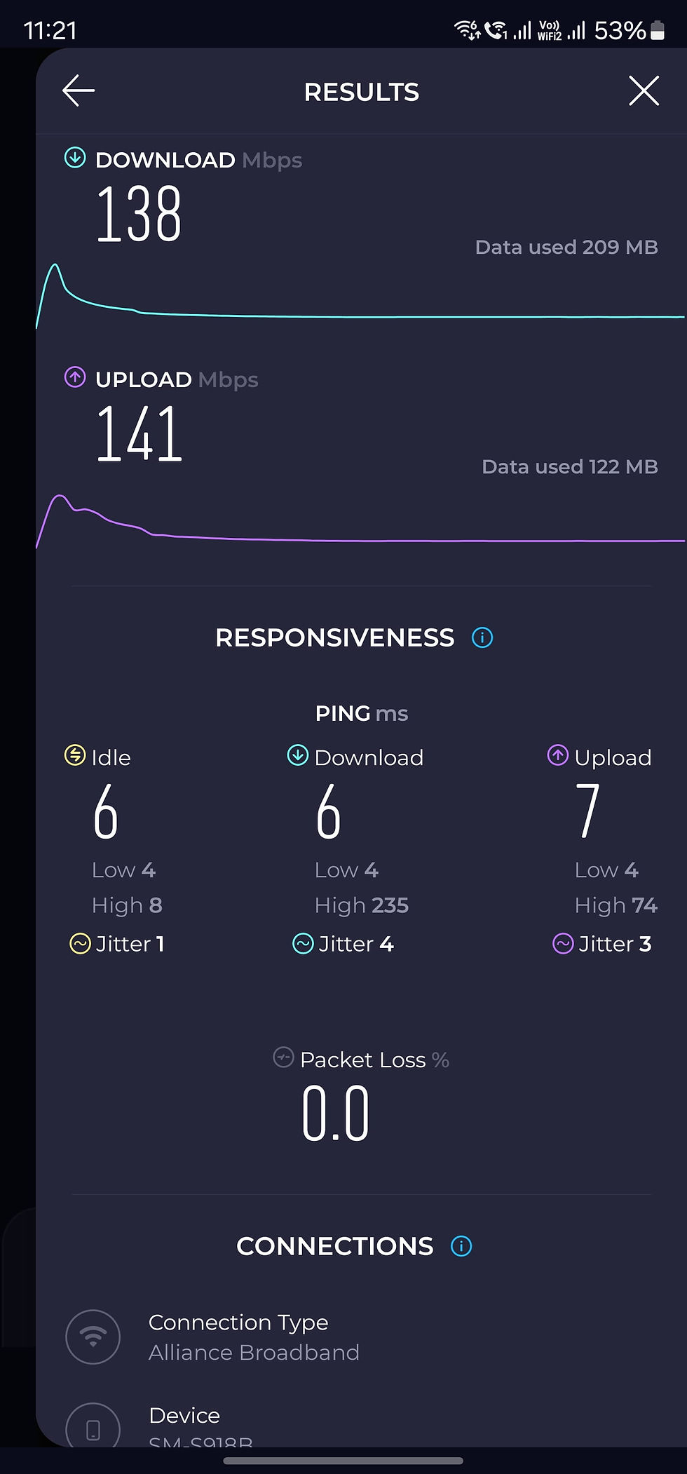 Alliance Broadband Peak Hour Speed Test