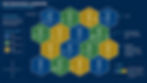 Hexagonal Layout of Cells