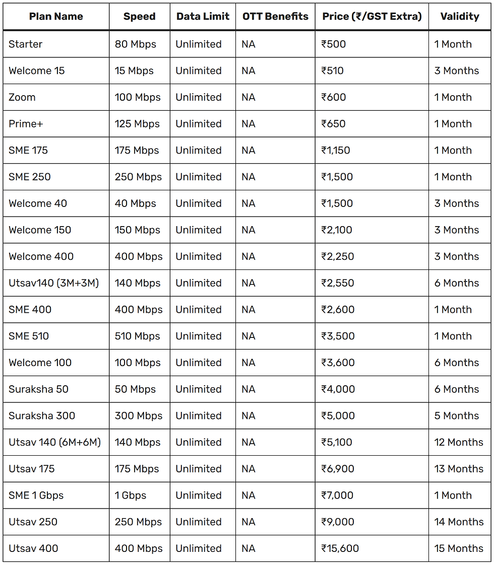 Alliance Broadband Non-OTT Plans for Kolkata