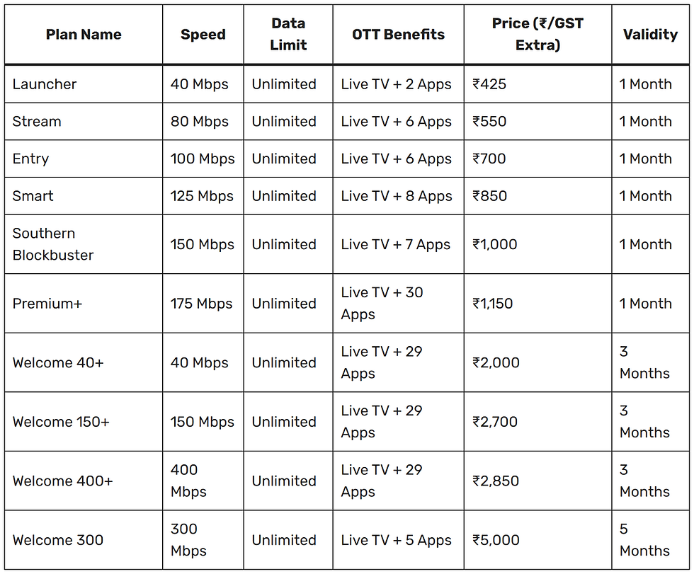 Alliance Broadband OTT Plans for Rest of India