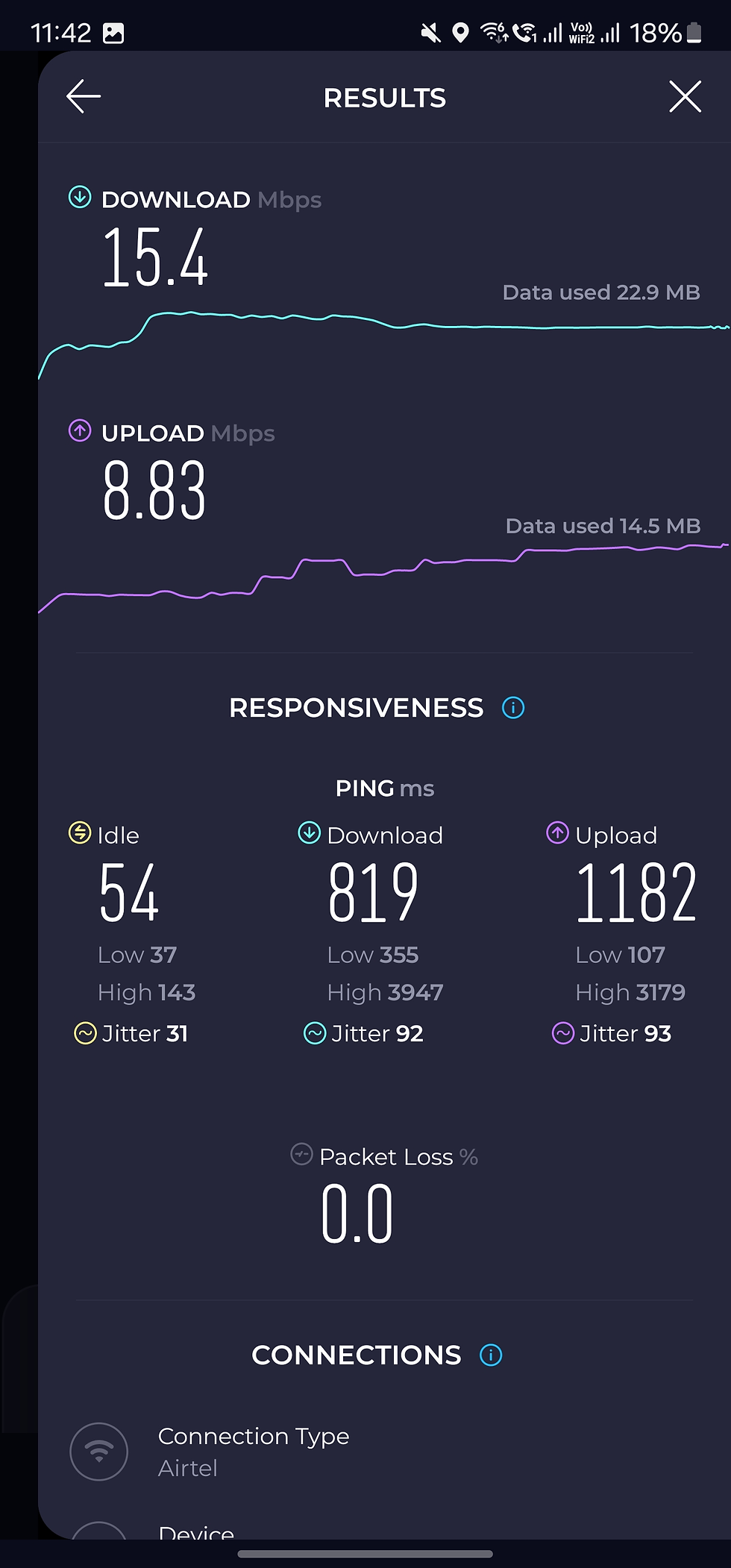 Airtel 5G Speed – Panbu