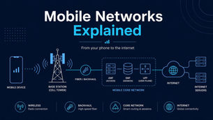 Mobile Networks Explained