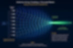 Antenna Array Creating a Focused Beam
