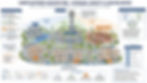 Network Architecture for Good Coverage and Capacity