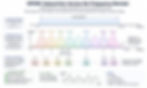 OFDM Subcarriers Across the Frequency Domain