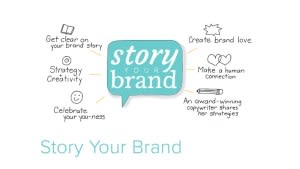 Brand image