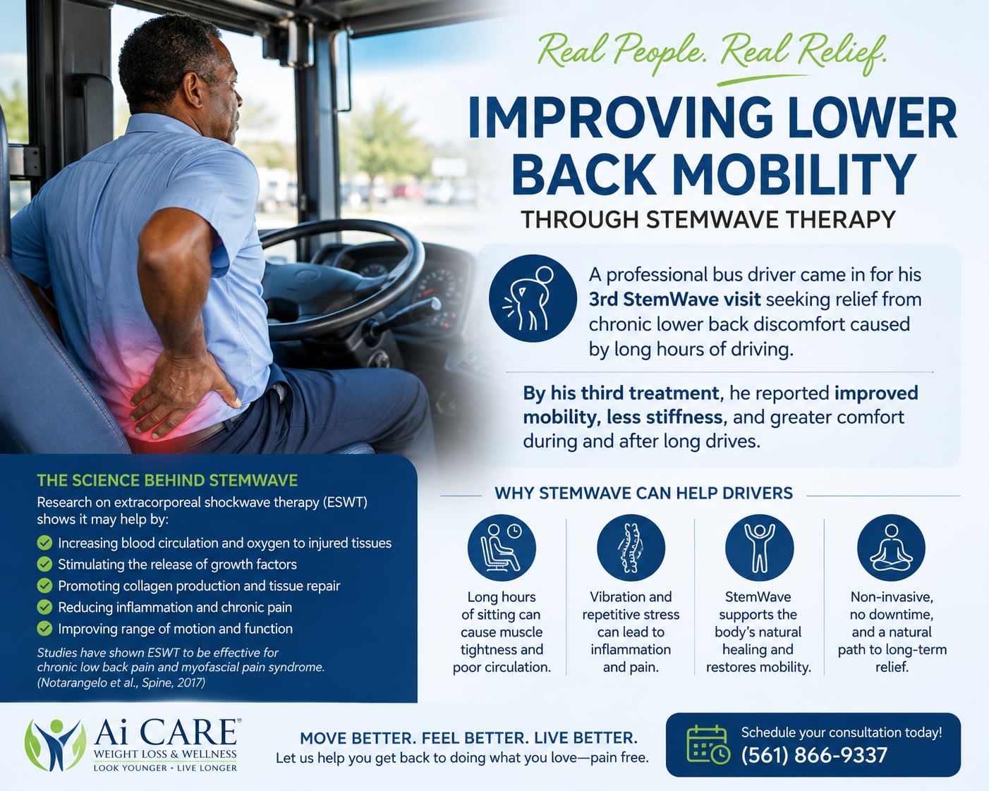 How Acoustic Wave Therapy May Help Chronic Low Back Pain: A Real-World Success Story