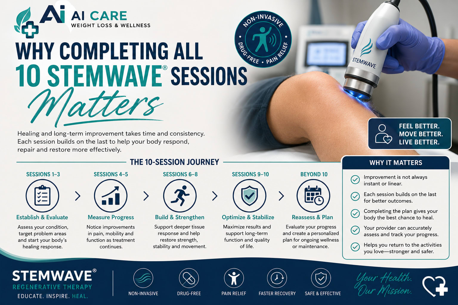 Why Completing All 10 StemWave Sessions Matters