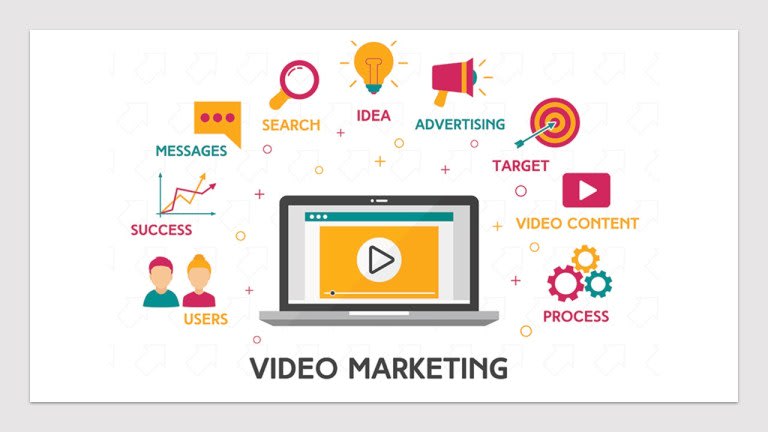 Video Revolutionizing The Marketing World.