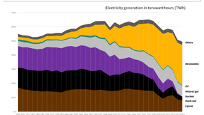 Europas enorma energiutmaning i 2020-talet
