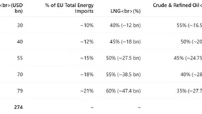 Ofattbart handelsavtal EU-USA