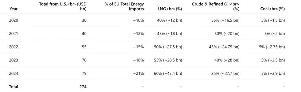 Ofattbart handelsavtal EU-USA