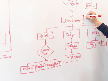O que é Kanban?