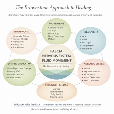 The Brownstone Approach to Healing