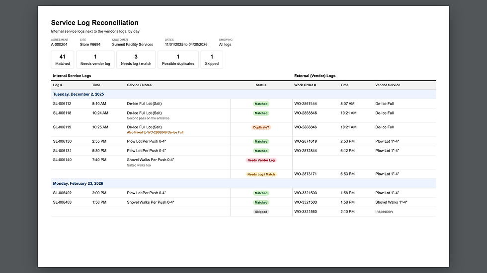 Printable reconciliation summary report